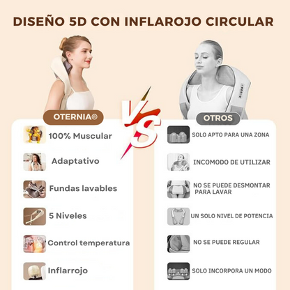 Masajeador Muscular Multinivel | Inflarrojo | 5 Temperaturas